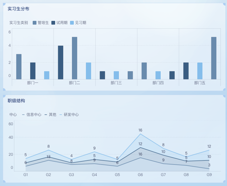 团队人员结构分析：优化人员结构，发挥团队优势-九数云BI插图