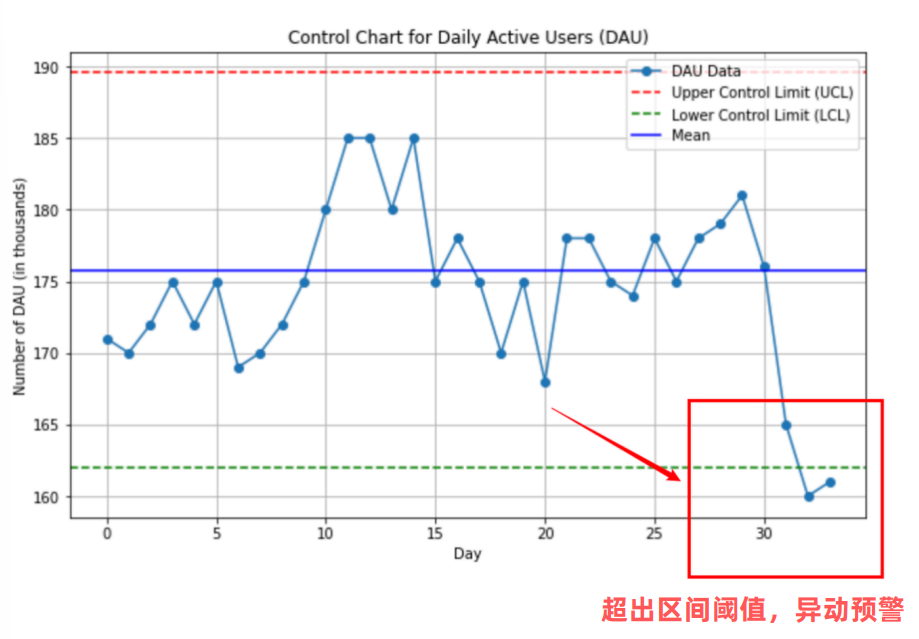 区间估计与异动检测-九数云BI缩略图