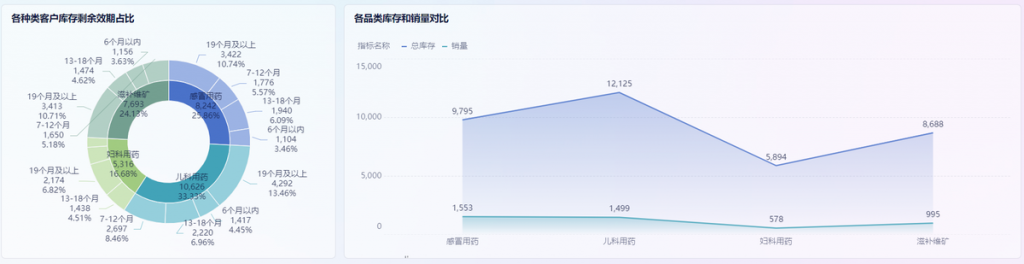 加权移动平均法怎么使用？一文学会-九数云BI插图