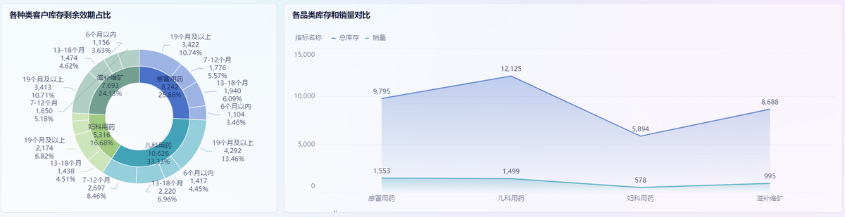 加权移动平均法怎么使用？一文学会-九数云BI缩略图