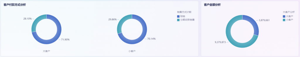 药品库存分析的4大维度-九数云BI插图1