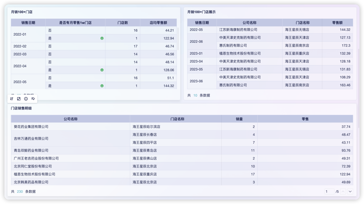 药品库存分析的4大维度-九数云BI缩略图