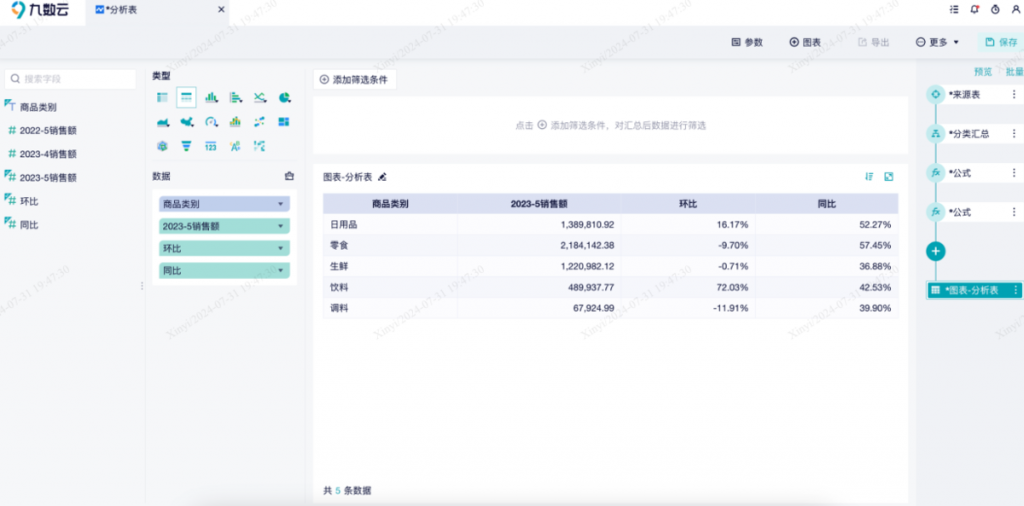 自动更新时间的同环比分析技巧-九数云BI插图5