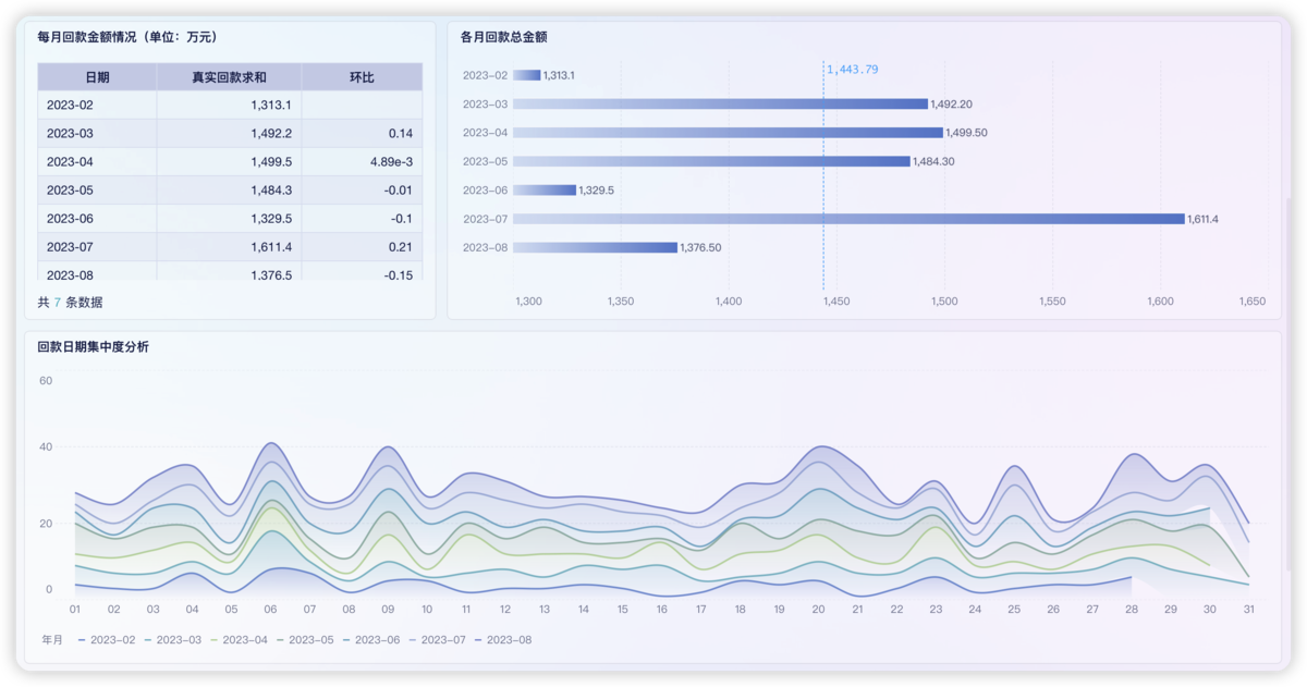 销售回款管理：如何提高回款率？-九数云BI缩略图