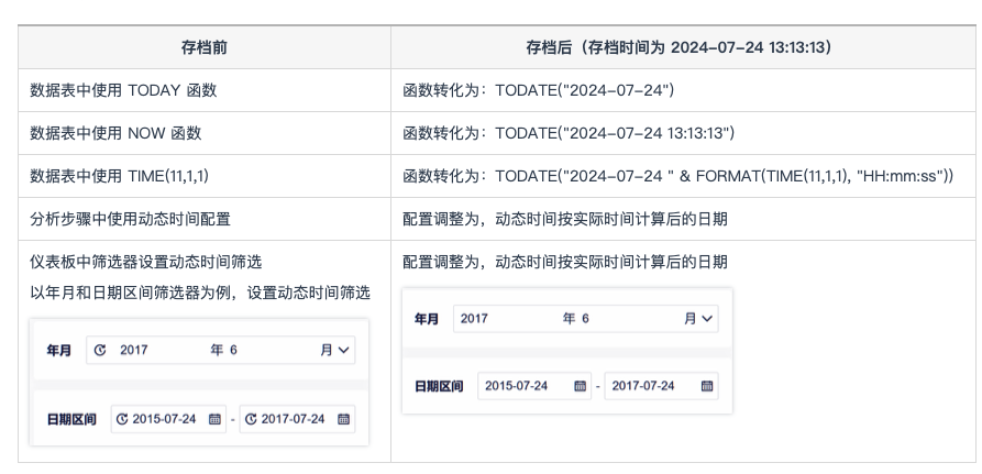 九数云功能详解｜项目定时存档时，将动态时间函数替换为固定时间插图5