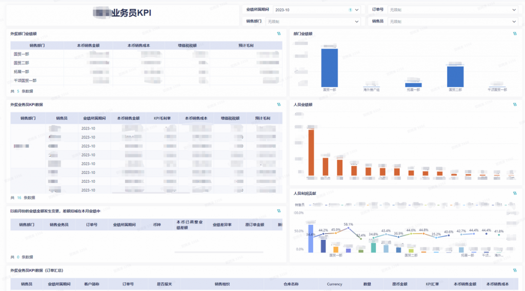 跨境电商行业：宁波福茂插图9