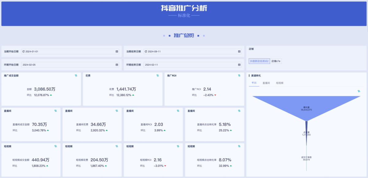 一文学会如何做推广数据分析-九数云BI缩略图