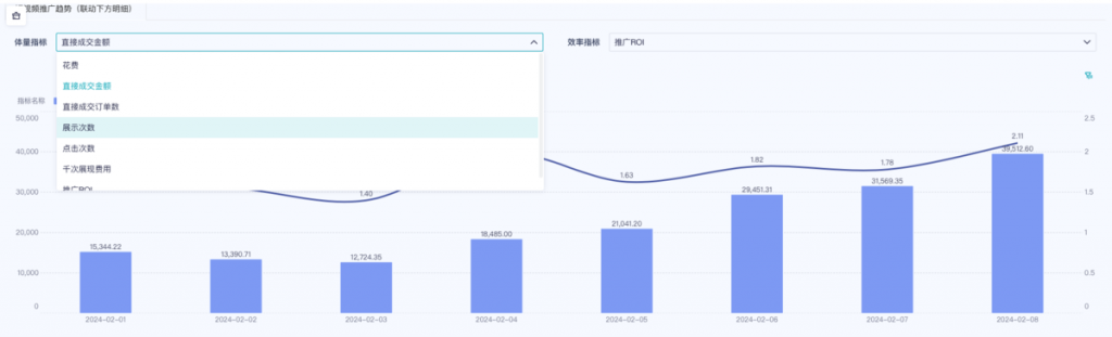 抖音短视频分析工具九数云BI，全方位分析短视频流量、渠道表现插图9