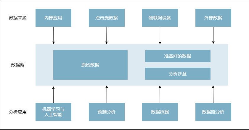 数据孤岛是什么？有何表现形式和解决办法-九数云BI插图