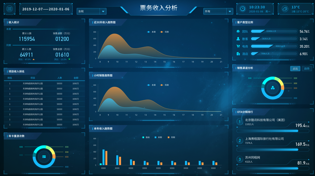 数据分析应用有哪些？一文读懂数据分析的应用场景-九数云BI插图