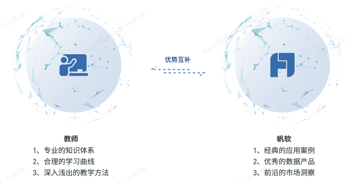 九数云BI电商培训平台-电商实训解决方案，校企联动共育电商人才插图