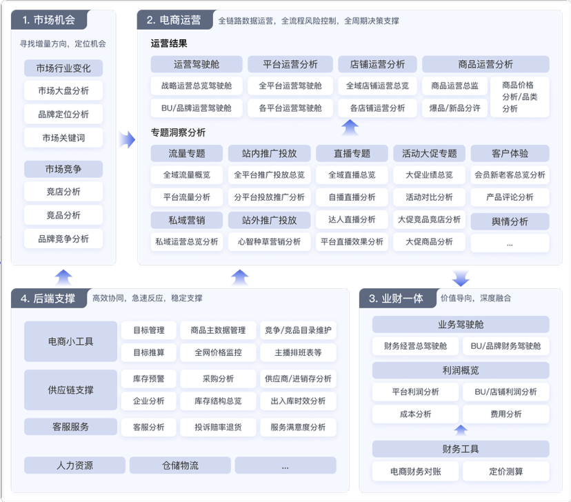 九数云BI电商培训平台-电商实训解决方案，校企联动共育电商人才插图10