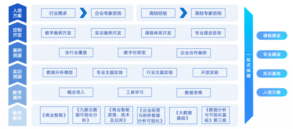 九数云BI电商培训平台-电商实训解决方案，校企联动共育电商人才插图1