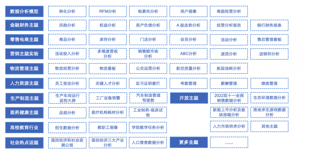 九数云BI电商培训平台-电商实训解决方案，校企联动共育电商人才插图4