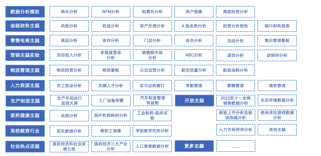 电商数据分析表怎么制作和使用-九数云bi缩略图