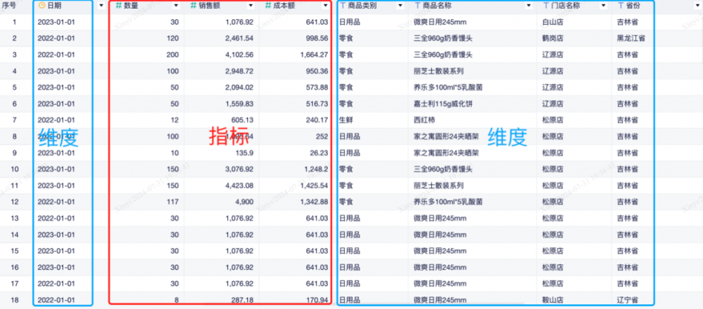 自动更新时间的同环比分析技巧-九数云BI插图