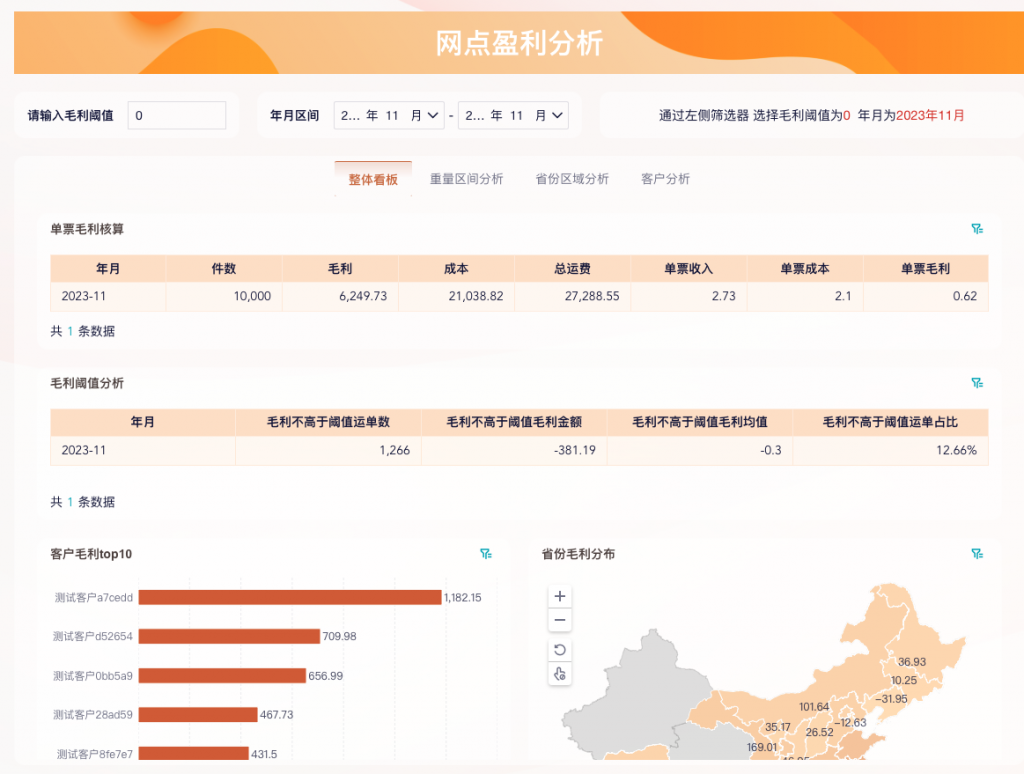 财务必备的4个物流财务报表模板-九数云BI插图