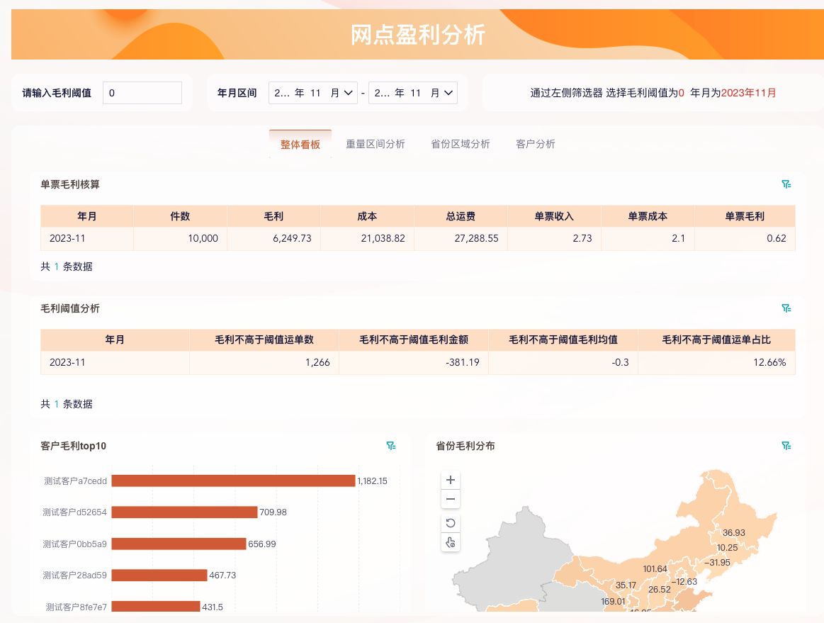 6种数据分析的常用方法分享-九数云BI缩略图