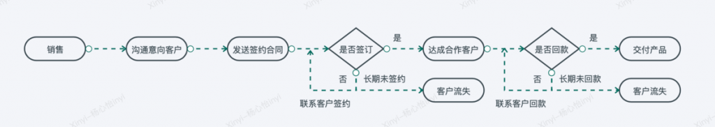 租赁行业精细化管理：应收账款管理与逾期客户监控-九数云BI插图