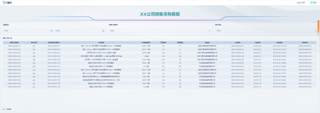 电商企业如何实现自动化的以销定采？-九数云BI插图2