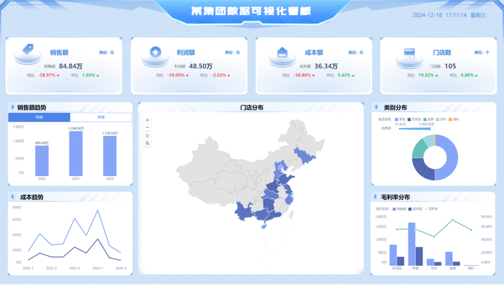 如何实现多项分类汇总？3个方法分享-九数云BI插图1