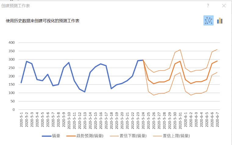 什么是数据预测？数据预测模型有哪些-九数云BI缩略图