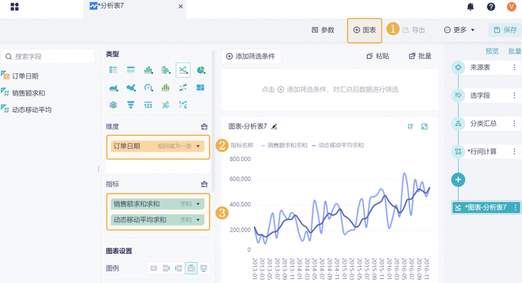 移动平均法的计算公式是什么？一篇学会-九数云BI插图