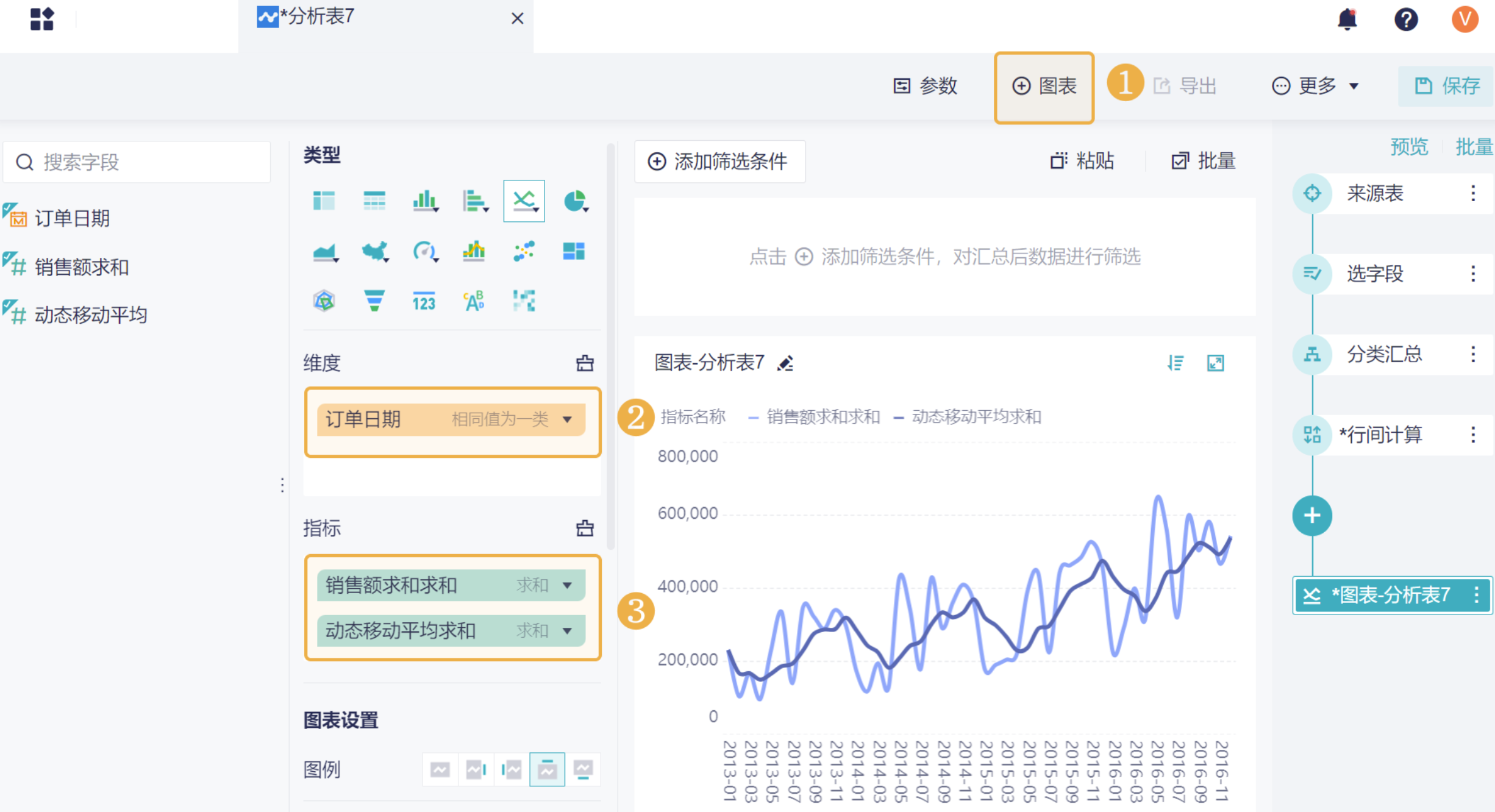 移动平均法的计算公式是什么？一篇学会-九数云BI缩略图