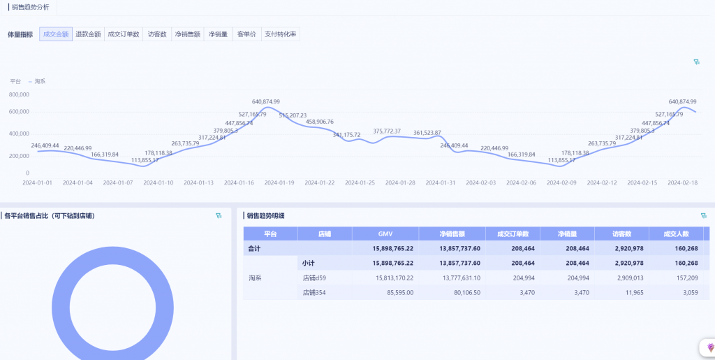 淘宝数据分析：从入门到精通-九数云BI插图