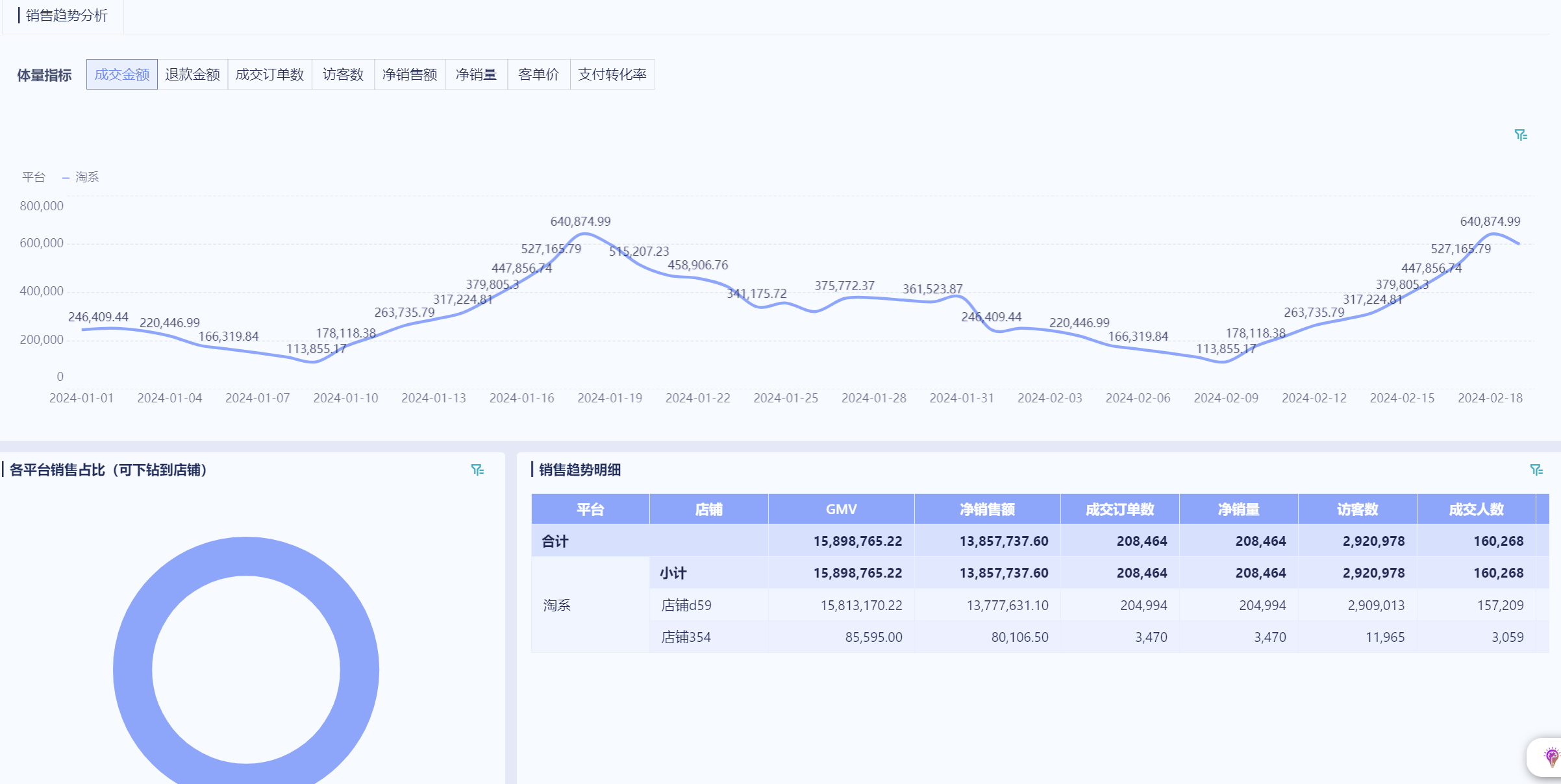 淘宝数据分析：从入门到精通-九数云BI缩略图