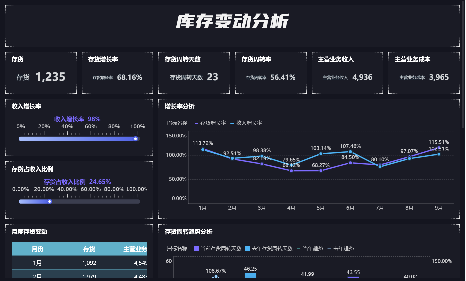 数字化时代下的库存商品管理与九数云应用实践-九数云BI缩略图