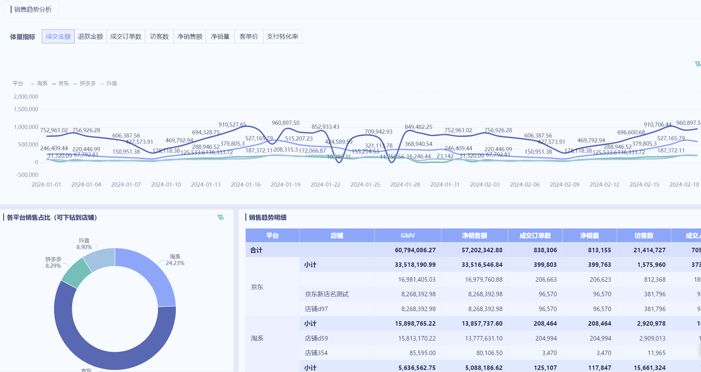 大数据可视化：让数据说话的艺术-九数云BI缩略图