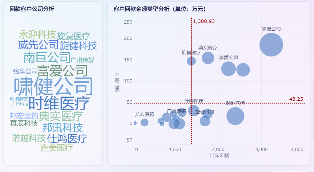 通过九数云实现高效客户分类，实现精准营销！-九数云BI缩略图