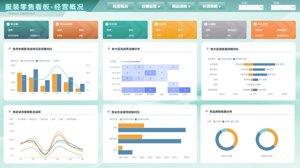 生意参谋：电商数据分析的利器-九数云BI插图