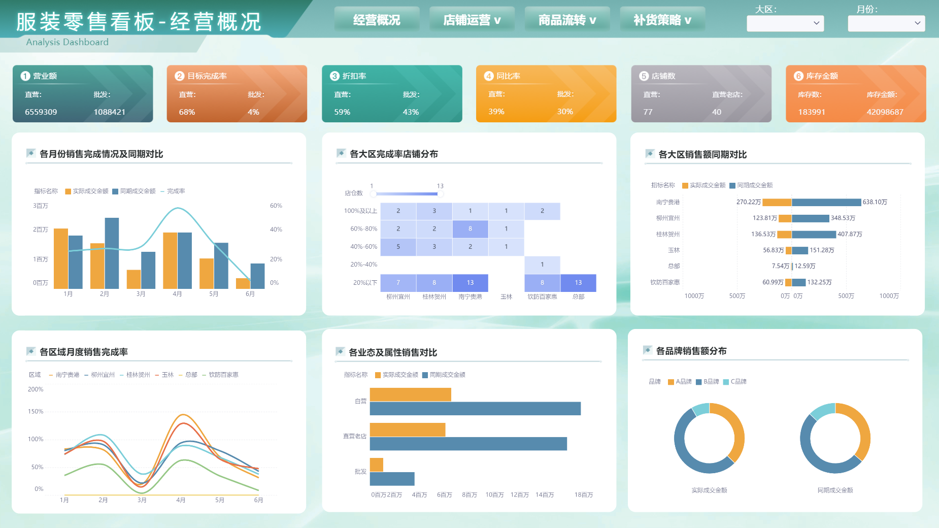 生意参谋：电商数据分析的利器-九数云BI缩略图