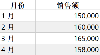 环比增长率计算公式是什么？一文学会-九数云BI插图