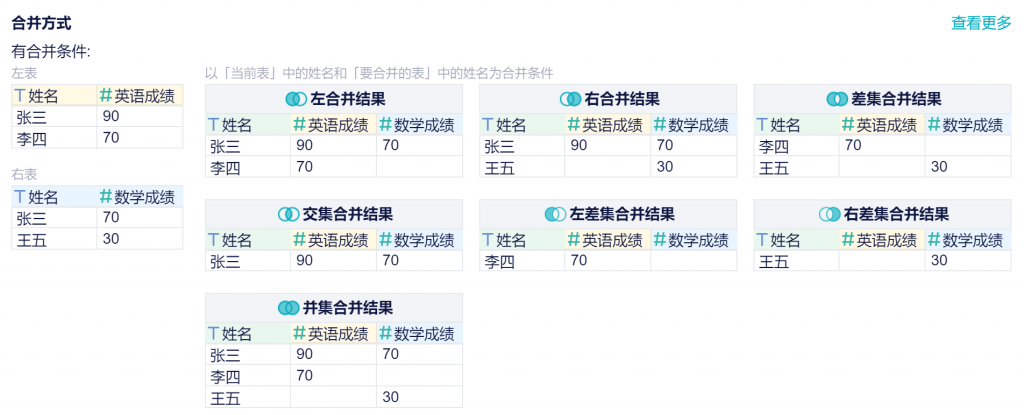 VLOOKUP 函数：从 Excel 到九数云的应用-九数云BI插图