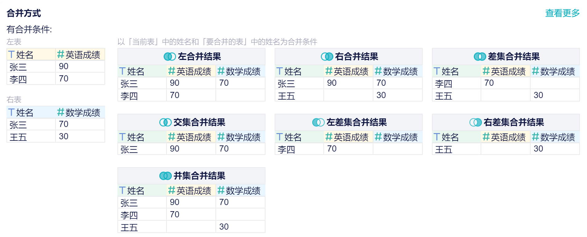 VLOOKUP 函数：从 Excel 到九数云的应用-九数云BI缩略图