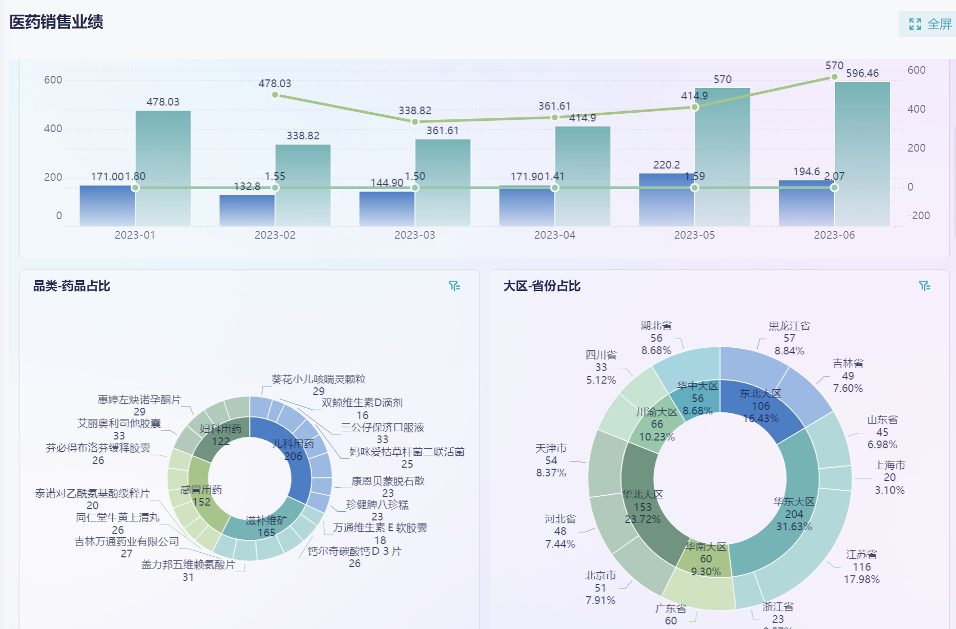 医药零售行业现状分析-九数云BI缩略图