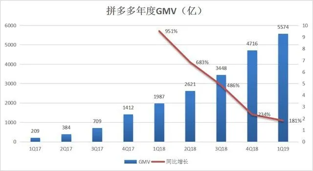 电商GMV是什么？拆解核心指标背后的商业逻辑-九数云BI缩略图